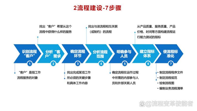 企业成长之路——解读企业管理咨询公司的角色