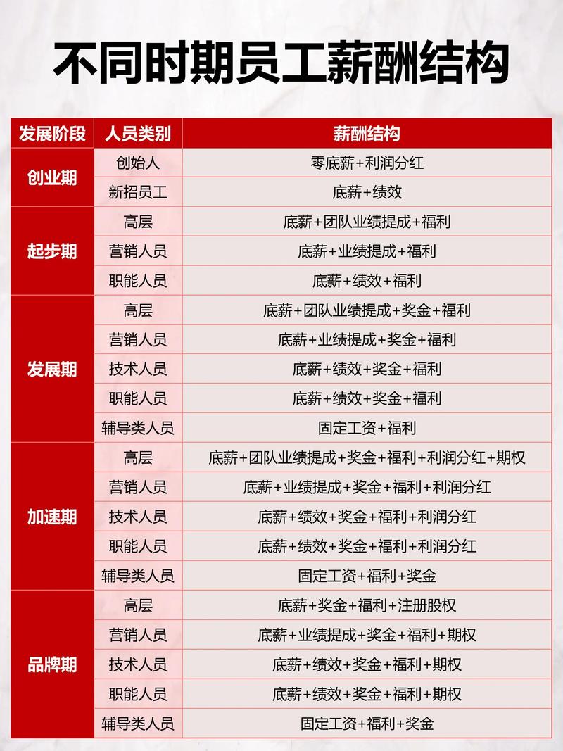 企业成长路上的引航灯：企业管理咨询公司的新动态