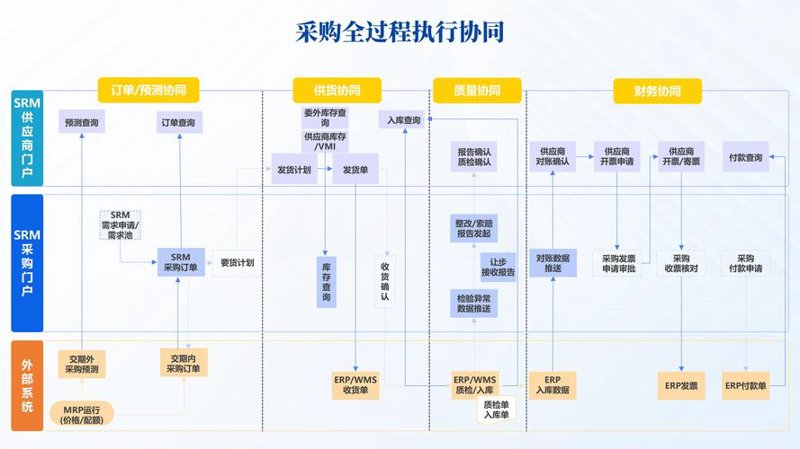 企业管理咨询行业的风向标：最新行业动态解析